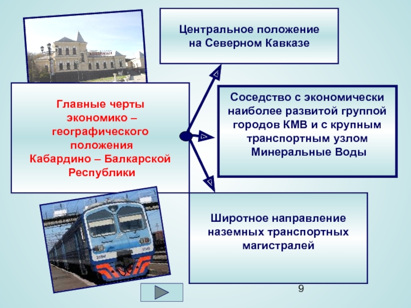 Экономическое развитие кабардино балкарской республики