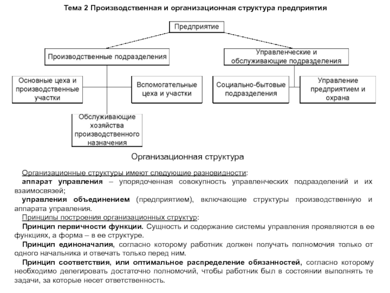 Управленческий аппарат заказчика управленческий аппарат исполнителя команда проекта