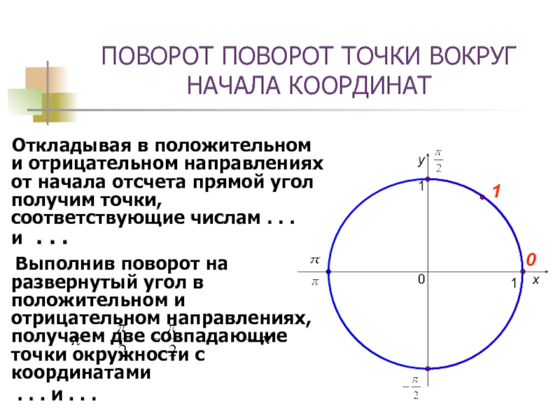 Поворот точки на угол. Поворот точки вокруг начала координат. Круг поворот точки вокруг начала координат. Поворот точки вокруг начала координат формула.