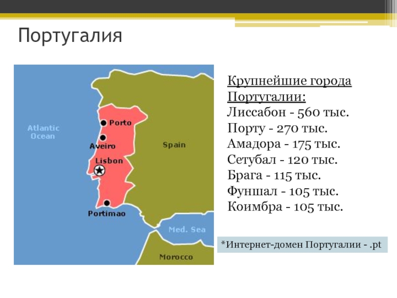 Португалия презентация по географии