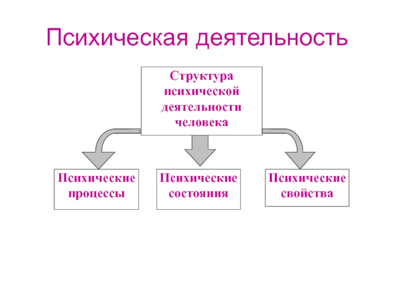 Психологические основы безопасности труда презентация