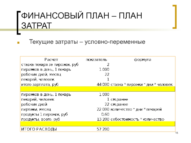 1 бизнес план. План текущих затрат. Бизнес план затраты. Себестоимость бизнес план. Какие элементы включает финансовый план семьи.