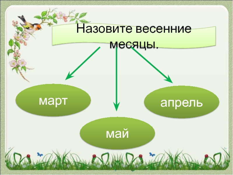 Презентация весенние месяцы перспектива 2 класс