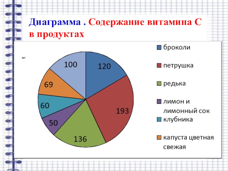 Что может содержать диаграмма