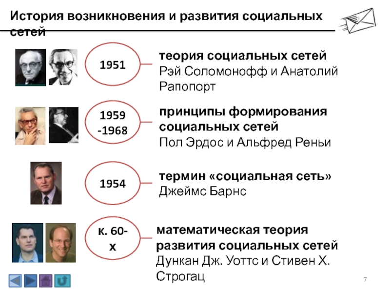 История социальных сетей презентация