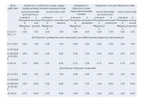 Дата действия
Норматив по обязательствам перед юридическими