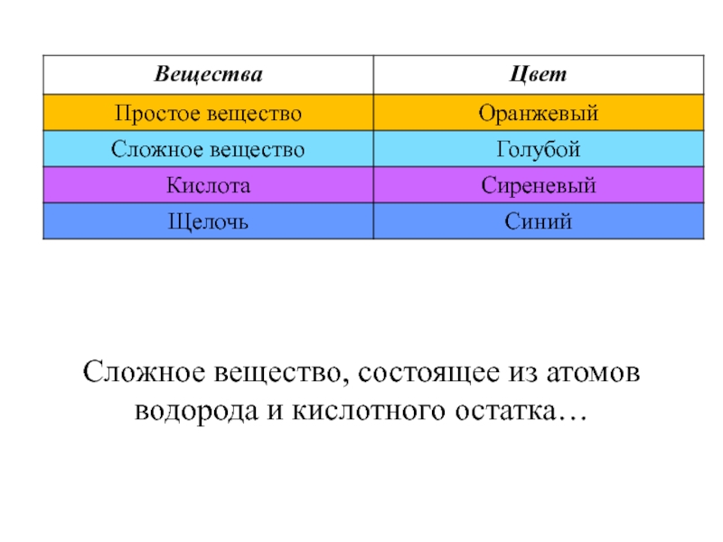 Какого цвета вещества. Цвета простых веществ. Цвета соединений. Соединение оранжевого цвета. Химические элементы оранжевого цвета.