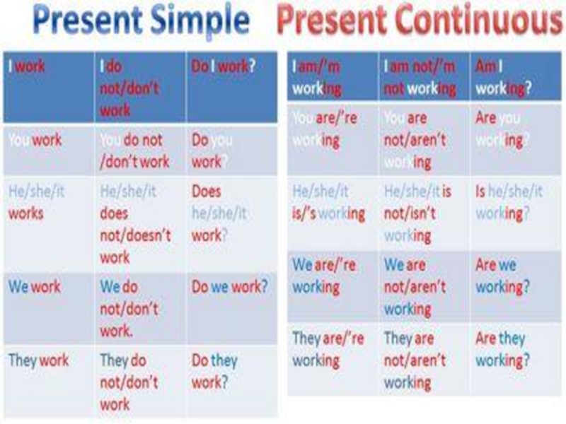 Present simple vs present continuous ответы. Present simple present Continuous. Разница между present simple и present Continuous. Present simple present Continuous таблица. Презент Симпл и презент континиус.