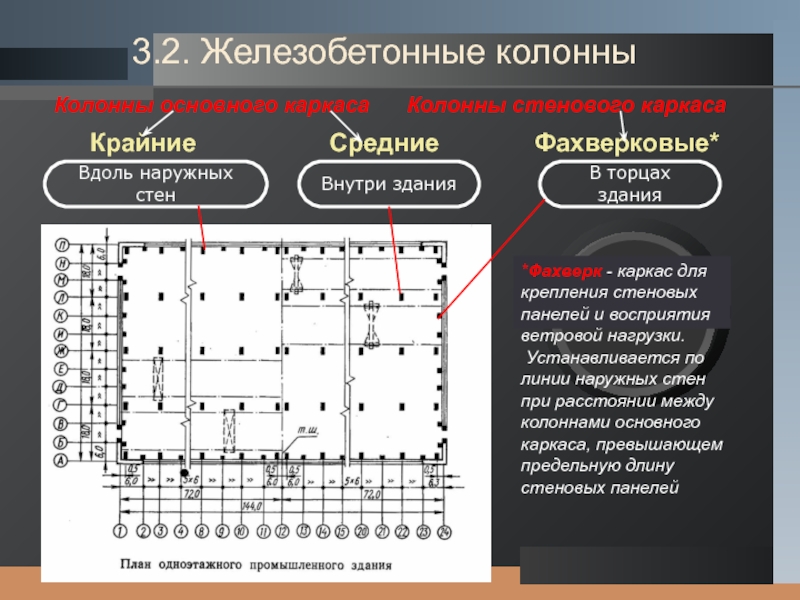 Фахверковые колонны на плане