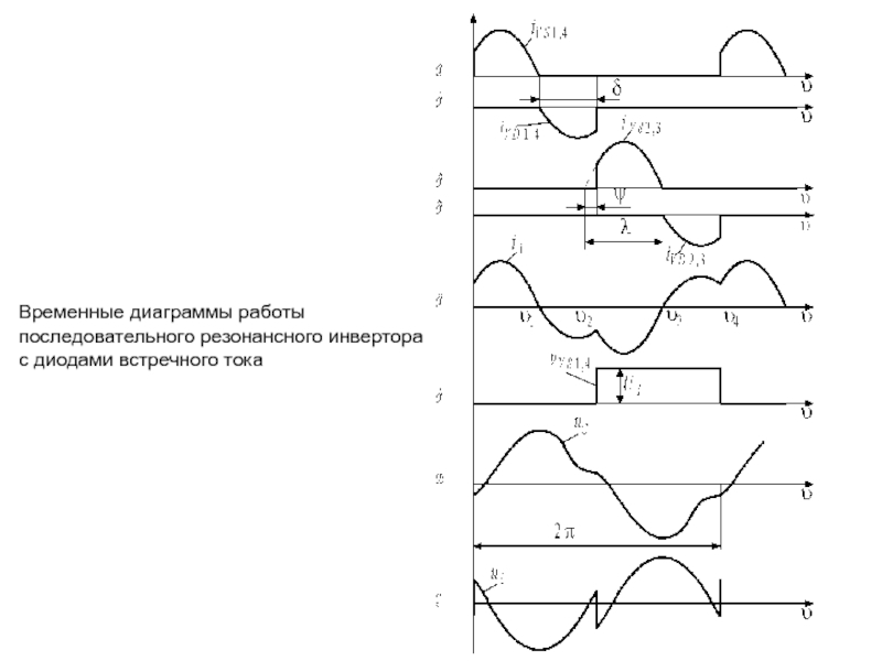 Временные диаграммы инвертора напряжения