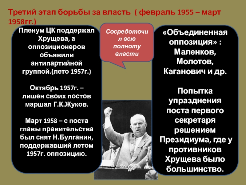 Кто входил в объединенную оппозицию. Третий этап борьбы за власть.