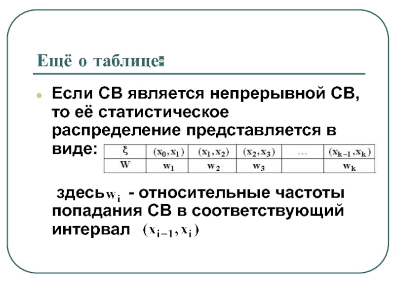 Некоторый элемент. Непрерывное статистическое распределение. Статистическое распределение св. Относительная частота попаданий. Непрерывное статистическое распределение имеет вид.