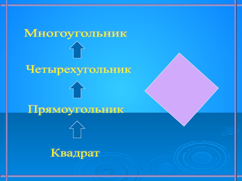 Квадратный порядок. Квадрат. Прямоугольник это многоугольник. Четырехугольник прямоугольник многоугольник. Квадрат это многоугольник.