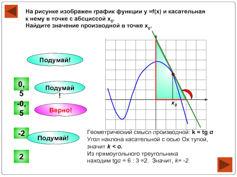 На рисунке изображен график производной функции найти абсциссу точки в которой касательная к графику