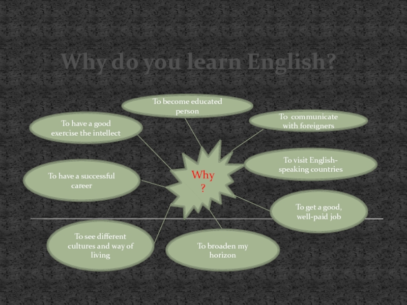 Did you study. Why do you learn English. Why we learn English. Why do we learn English. Плакат why do we learn English.