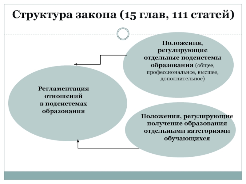 Регулирующие положения