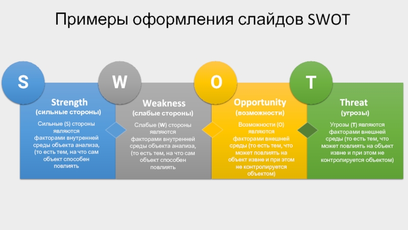ИНФОГРАФИКА SWOT( продолжение)
Это образец текста, вставьте свой текст сюда Примеры оформления слайдов SWOTSWOT Примеры оформления слайдов SWOTSWOT