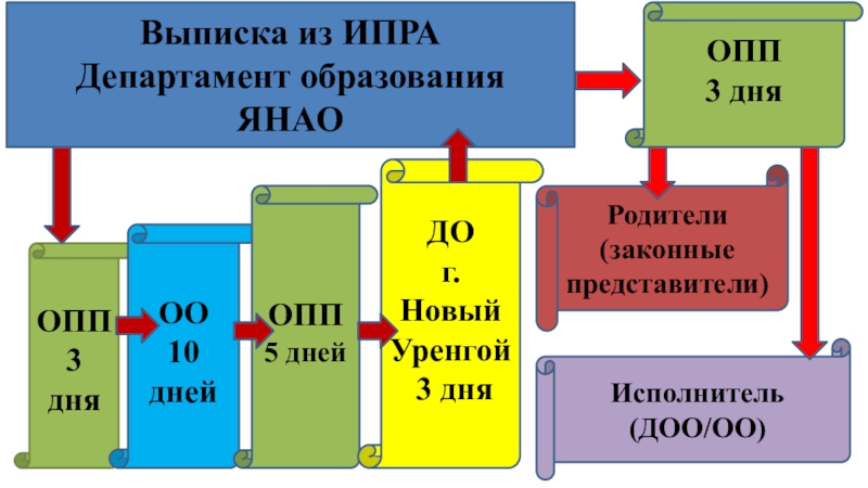 Карта опп грани