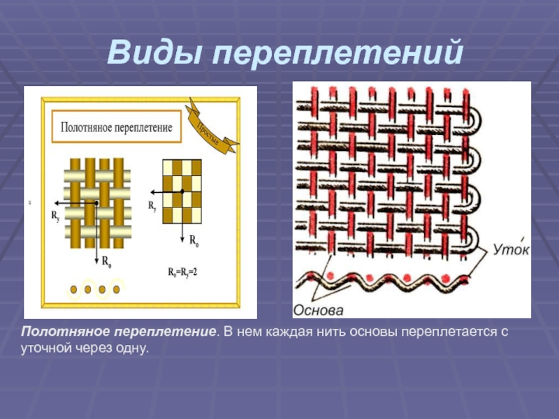 Переплетение нитей. Полотняное переплетение. Нить основы в переплетении. Виды полотняного переплетения. Переплетение нитей через одну.