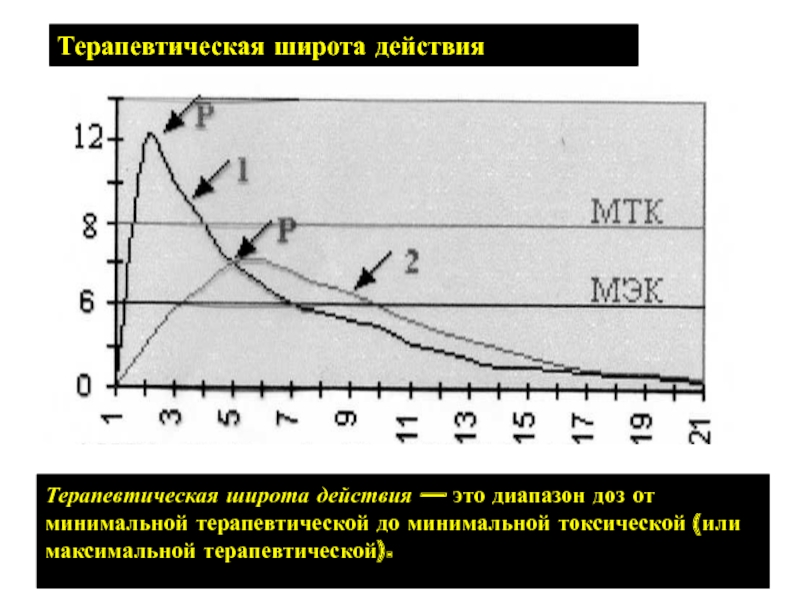 Отсутствие терапевтического эффекта