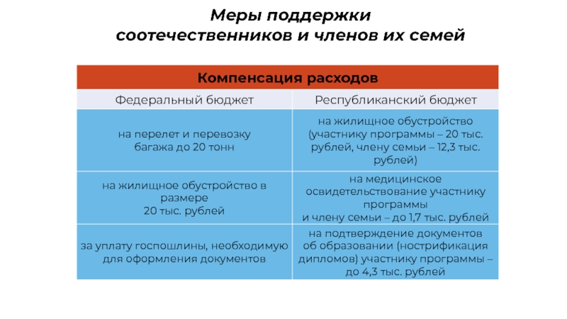 Республика башкортостан меры поддержки