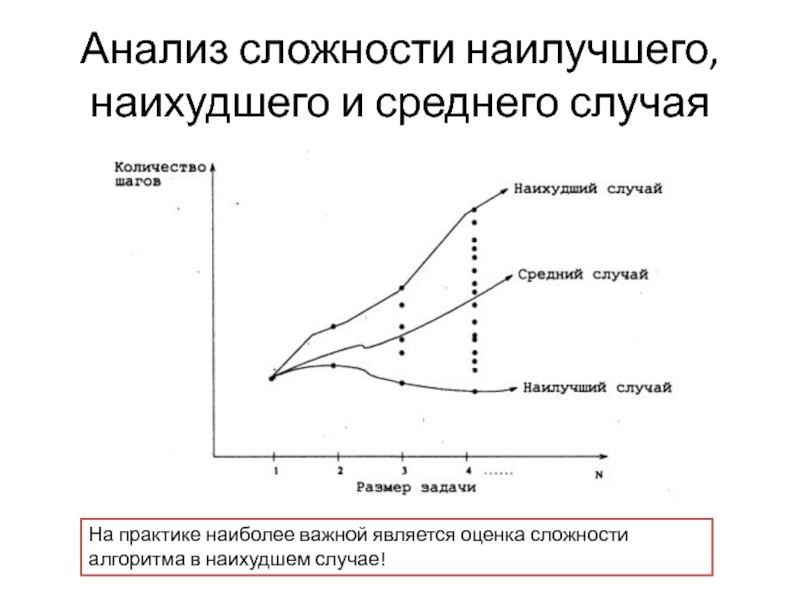 Исследования сложности. Анализ сложности алгоритмов оценка на худшего случая. Метод наихудшего случая. Асимптотическая сложность алгоритма. Лучший\худший\средний случай.. Анализ плохого поступка.