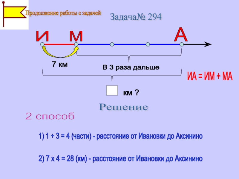 Раз дальше. Деревни Ивановка Марьино и Аксинино расположены на одной. Деревни Ивановка Марьино и Аксинино расположены на одной дороге. Четвертая часть расстояния. Сделай по задаче чертеж деревня Ивановка.