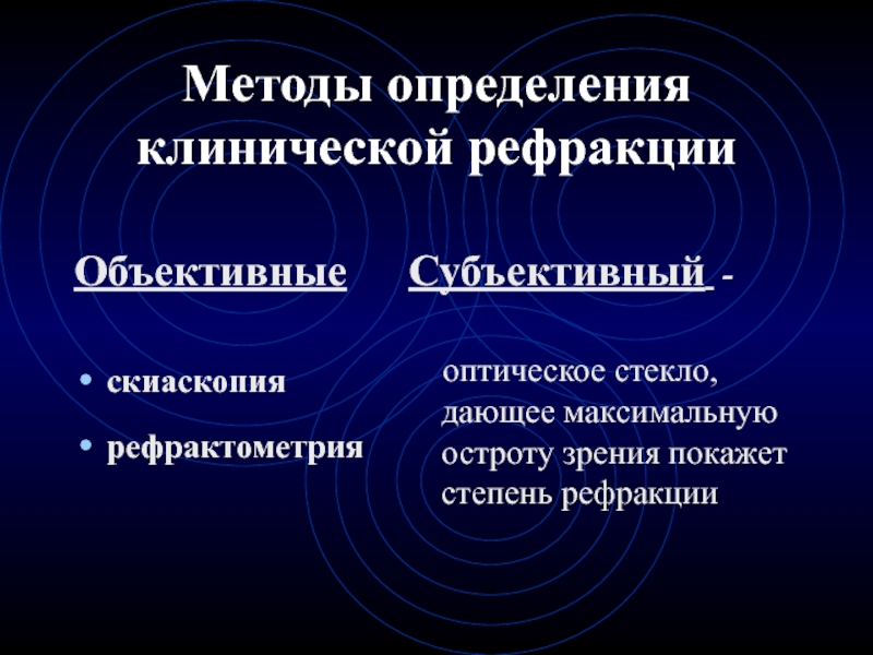 Метод клинической рефракции. Способы коррекции аномалий рефракции. Современные методы коррекции аномалий рефракции. Объективные методы исследования рефракции. Способы определения клинической рефракции.