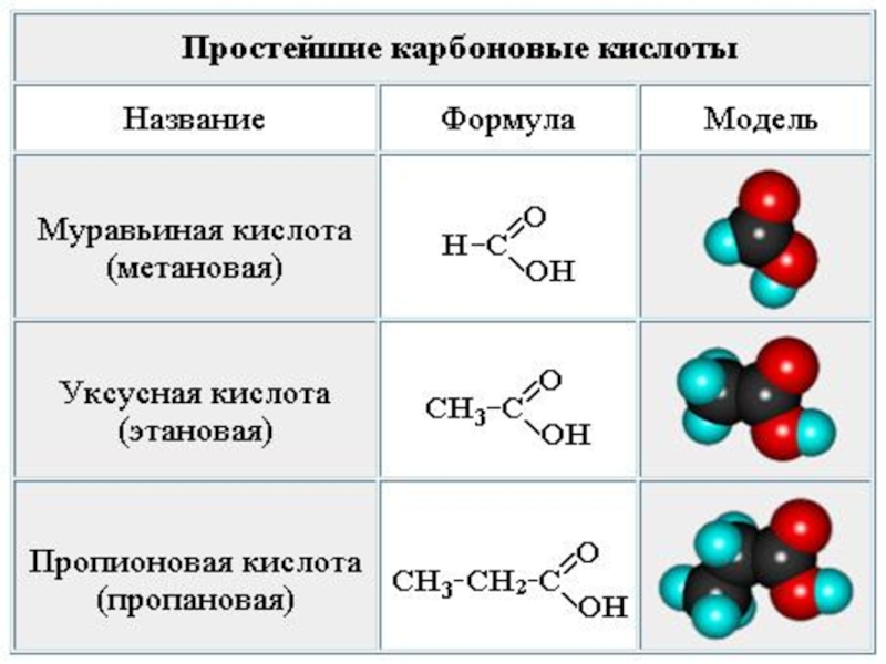 План карбоновые кислоты. Карбоновая кислота структурная формула. Структурные формулы карбоновых кислот и их названия. Структурные формулы кислот. Карбоновые кислоты формула.