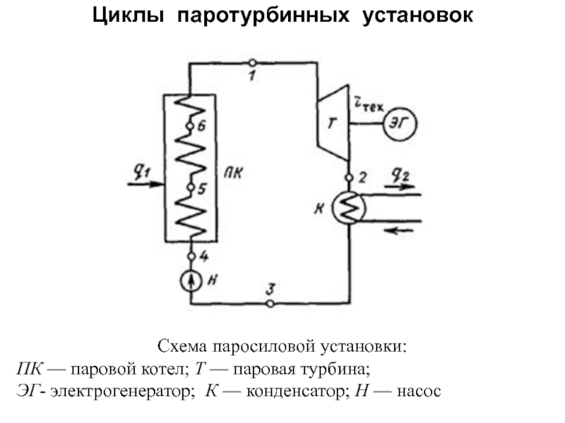 Схема паросиловой установки