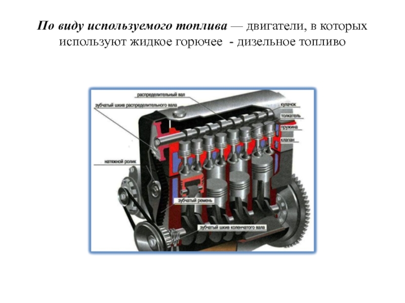 Презентация двигателя. Виды моторных топлив. Классификация моторного топлива. Виды топлива для ДВС. Вид используемого топлива электродвигателей.