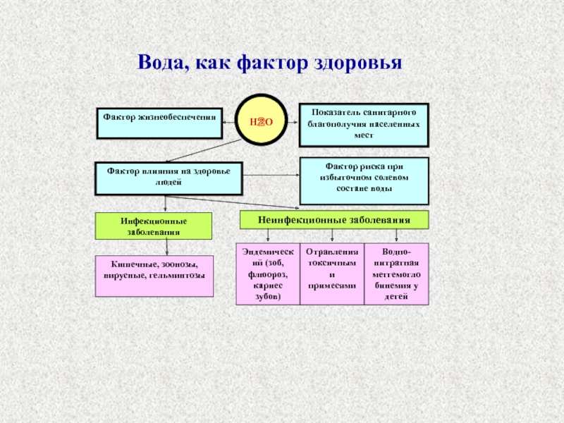 Воды здоровья состав