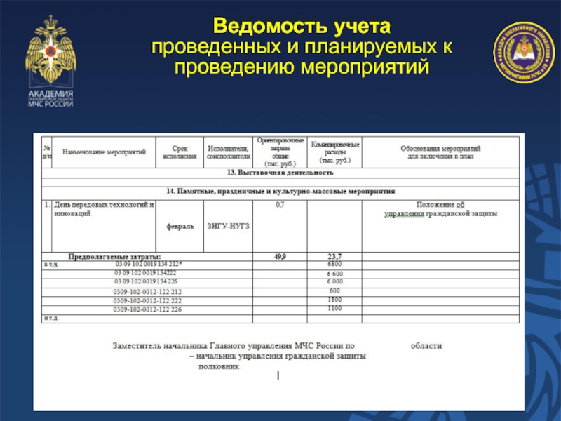 Ведомость учета проведенных и планируемых к проведению мероприятий