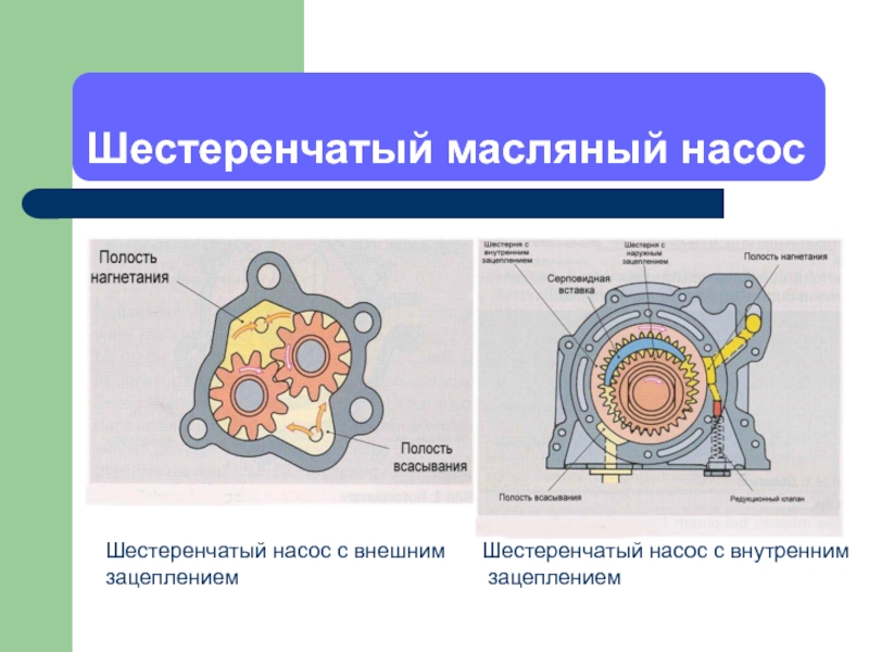 Схема работы масляного насоса