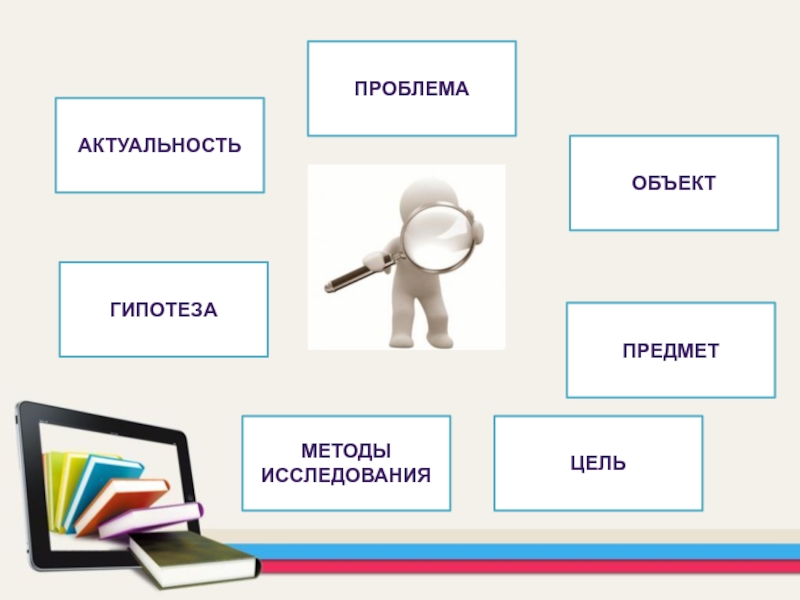 Цель предмет объект презентация