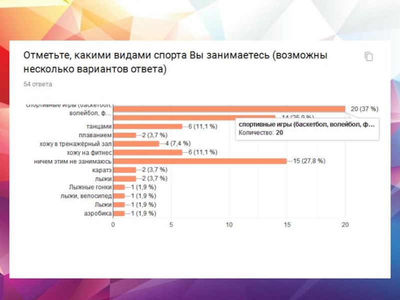 Опрос образ города