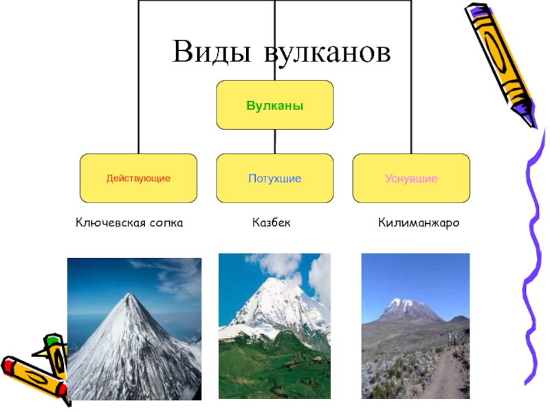 Вулкан перечислить