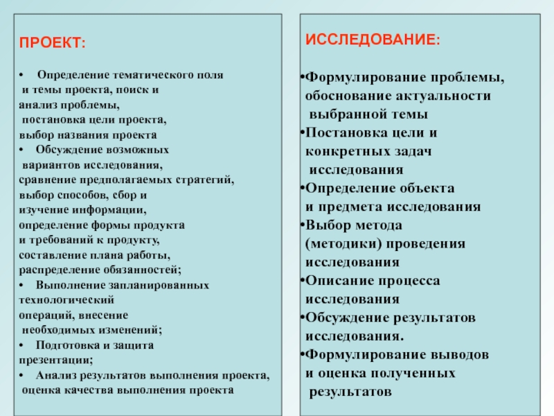 Подготовьте проект по данной теме обсудите в группе формулировку темы проекта возможность уточнения