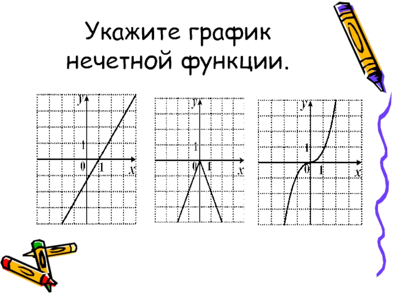 Указанные в графике. График нечетной функции. Укажите график нечетной функции. График ни четной ни нечетной функции. Парабола четная или нечетная функция.