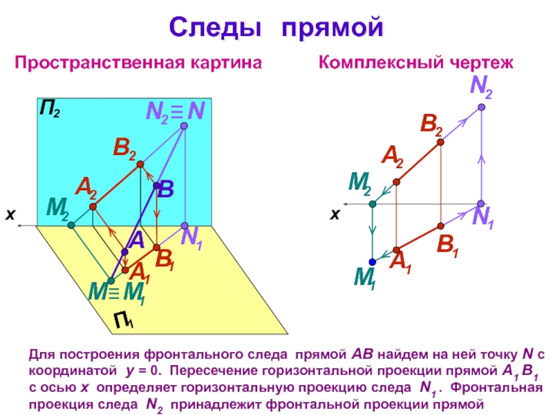 Точка м принадлежит. Горизонтальная проекция фронтального следа. Построить проекции следов прямой ab. Построение следов отрезка прямой. Фронтальная проекция горизонтального следа прямой.