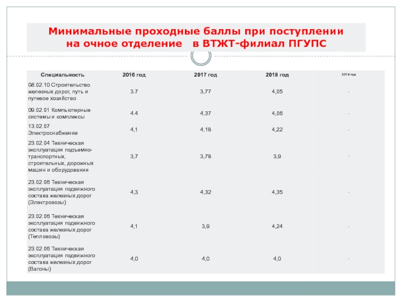 Мгту имени баумана проходные баллы