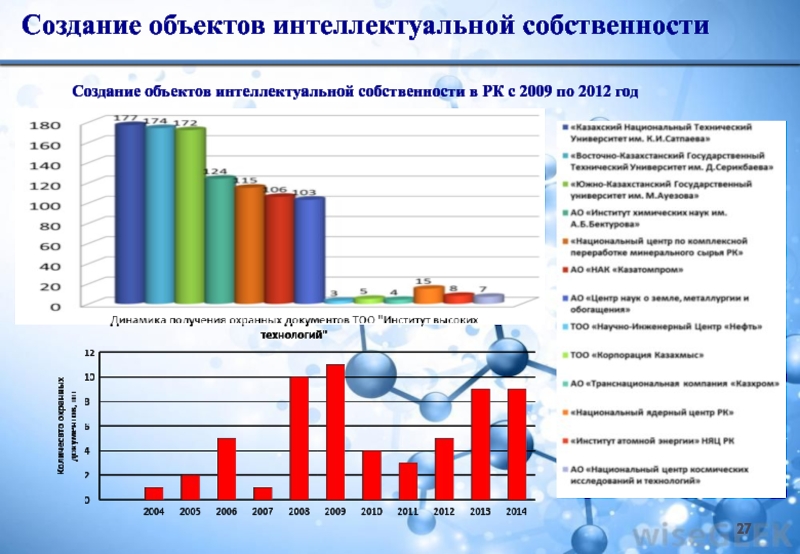 Тоо институт градиент проект