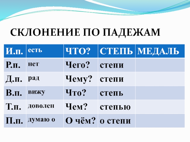 Карта просклонять по падежам