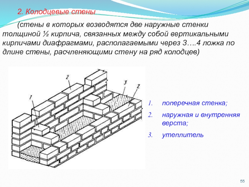 Стенка в 2 кирпича