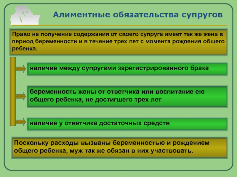 Получение содержание. Алиментные обязанности супругов. Алиментные обязательства супругов и бывших супругов. Алиментные обязательства между супругами. Алиментные обязанности супругов кратко.