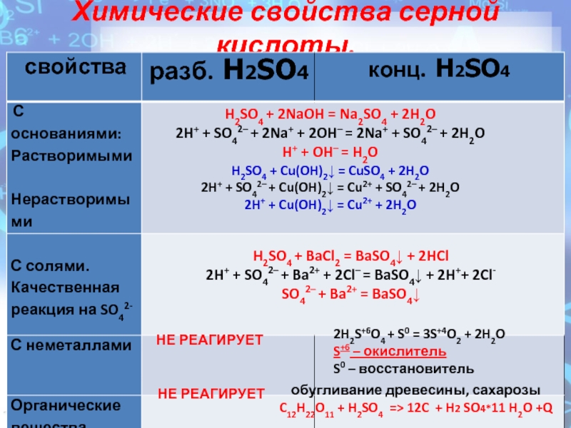 Молекулярные уравнения реакций серной кислоты