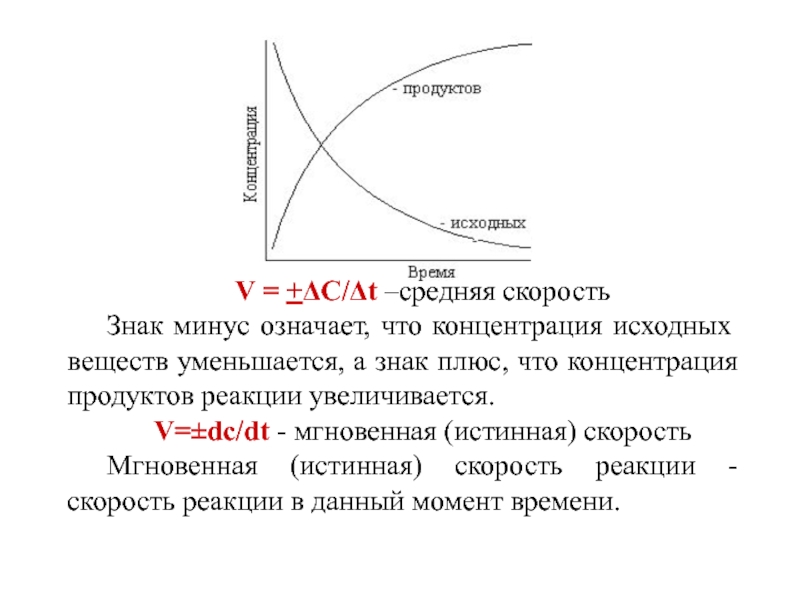 Концентрация исходных веществ. Исходная концентрация вещества. Первоначальные концентрации исходных веществ. Исходная концентрация вещества обозначение. Кинетические кривые для исходных веществ (а) и продуктов реакции (в)..