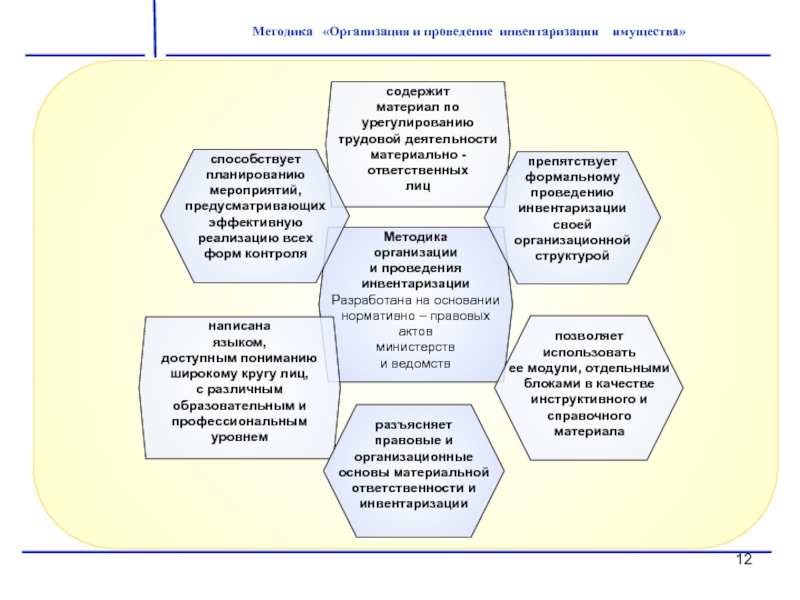 План мероприятий по подготовке к проведению инвентаризации имущества и обязательств организации