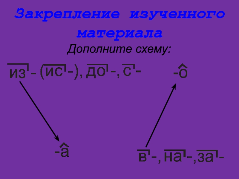 Гласные в конце наречий. Гласные на конце наречий. Правописание гласных на конце наречий схема. Правописание гласных на конце наречий. Правописание гласных на конце наречий 4 класс правило.