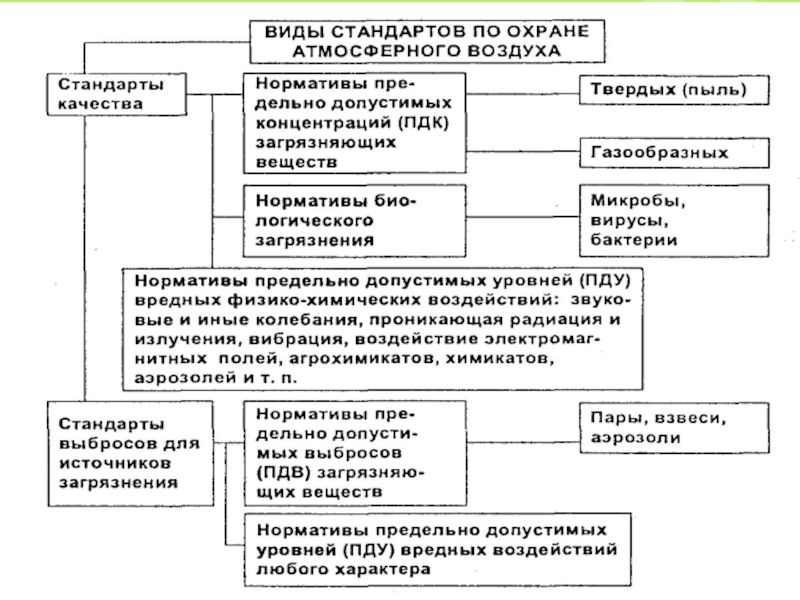 Фз об охране воздуха. Правовое регулирование охраны атмосферного воздуха. Правовой режим охраны атмосферного воздуха. Правовая охрана атмосферного воздуха схема. Охрана атмосферного воздуха таблица.